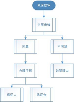 ��Ոȡ����?q��)��ėl��������Щ